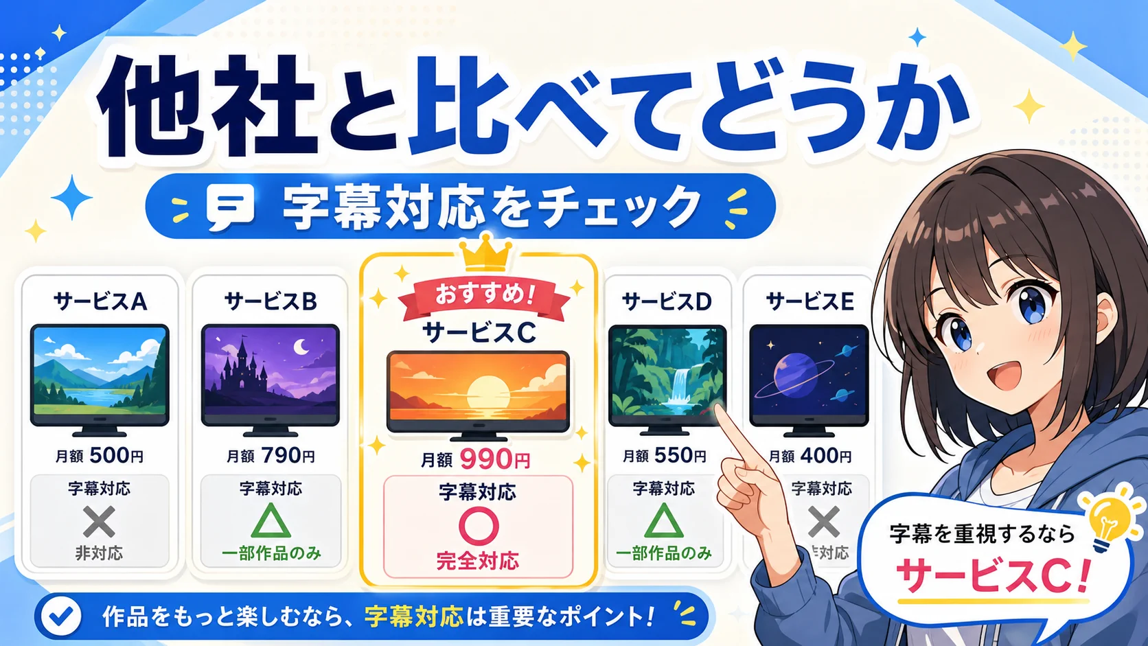 他社と字幕対応を比較するアニメ風図解