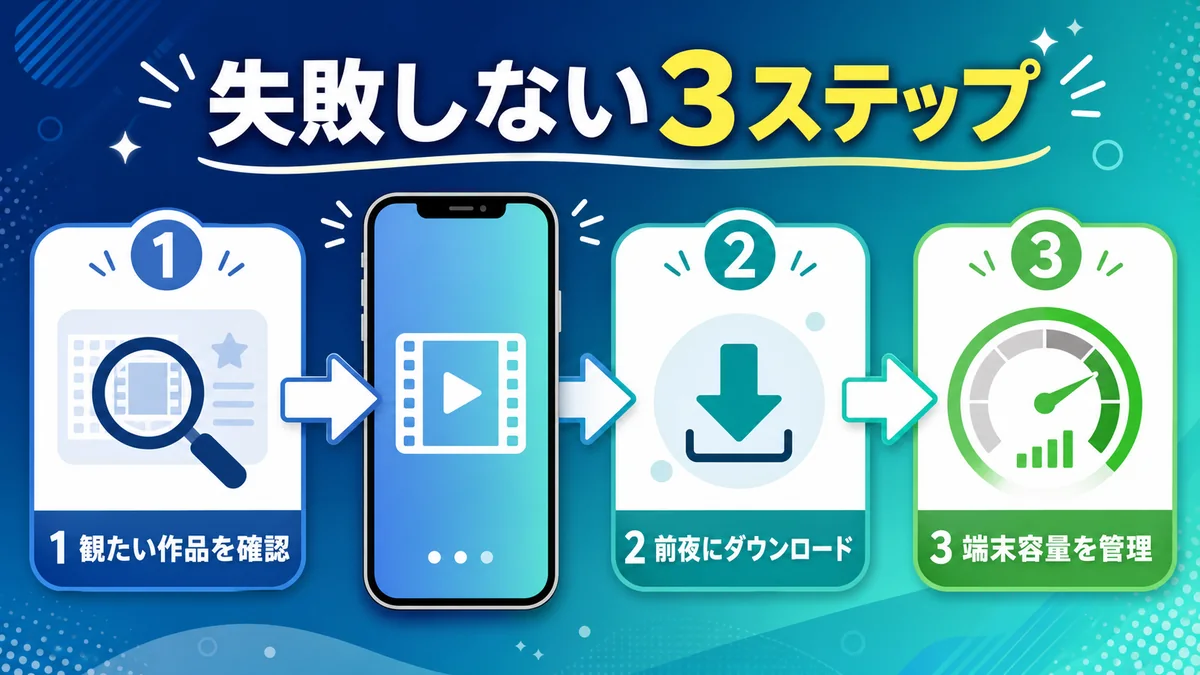 通勤でアニメ視聴に失敗しない3ステップ