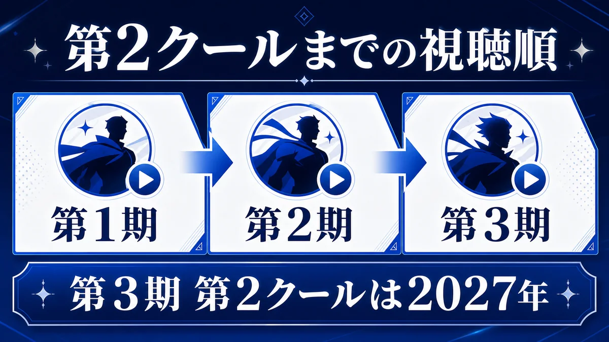 ワンパンマン第3期第2クールまでの視聴順