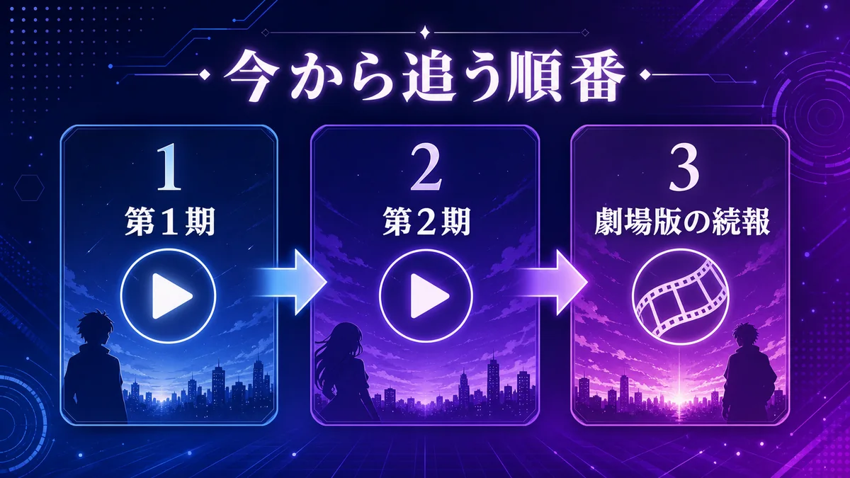 俺だけレベルアップな件を今から追う順番