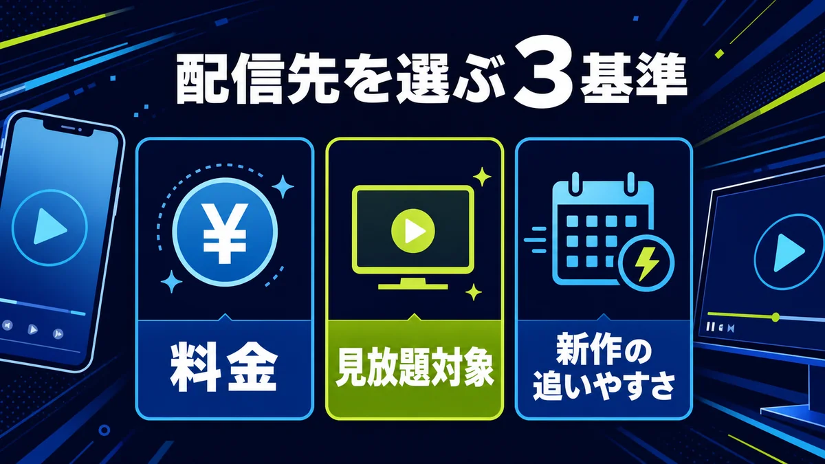 アニメ配信先を選ぶ3基準 料金 見放題対象 新作の追いやすさ