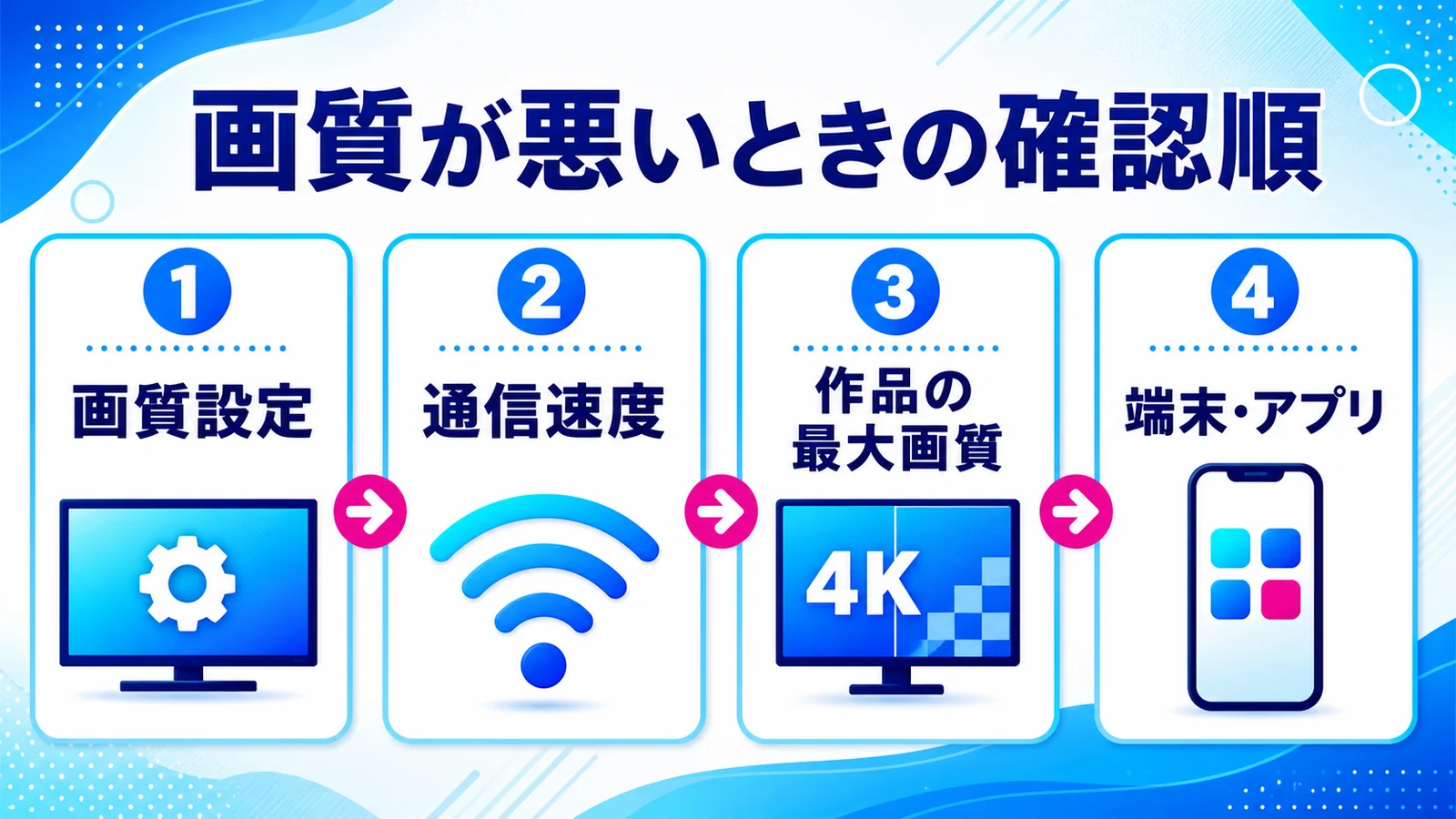画質が悪いときに画質設定 通信速度 作品の最大画質 端末アプリを確認する順番
