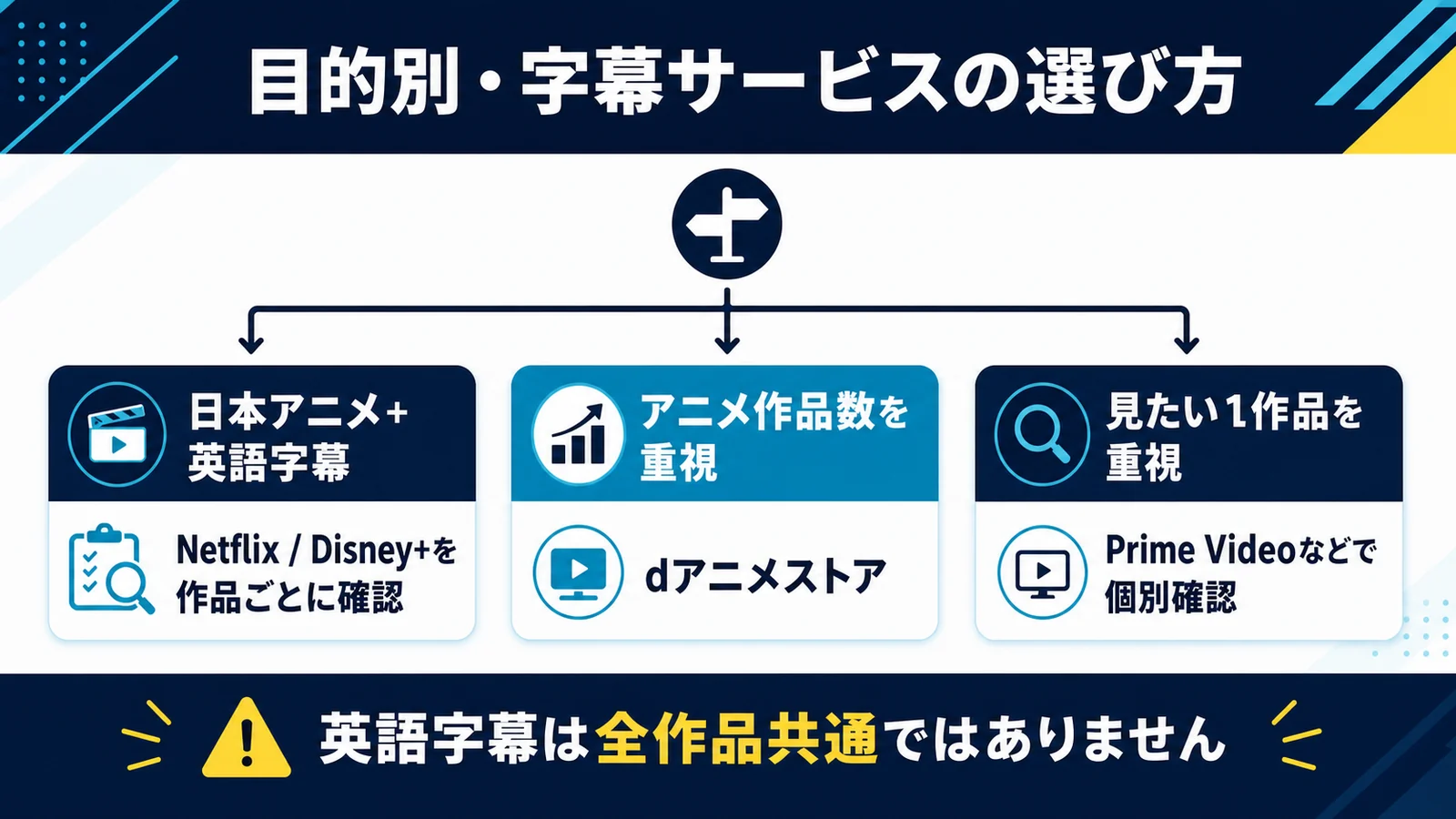 目的別に英語字幕対応サービスを選ぶ方法