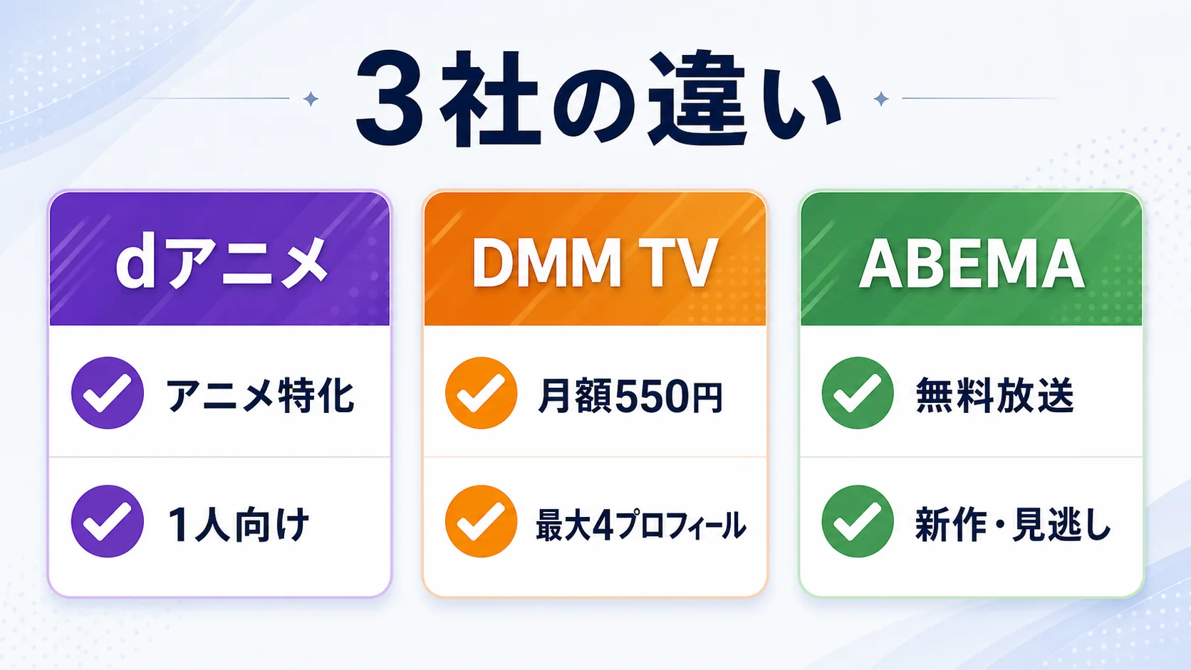 dアニメストア DMM TV ABEMAの機能比較