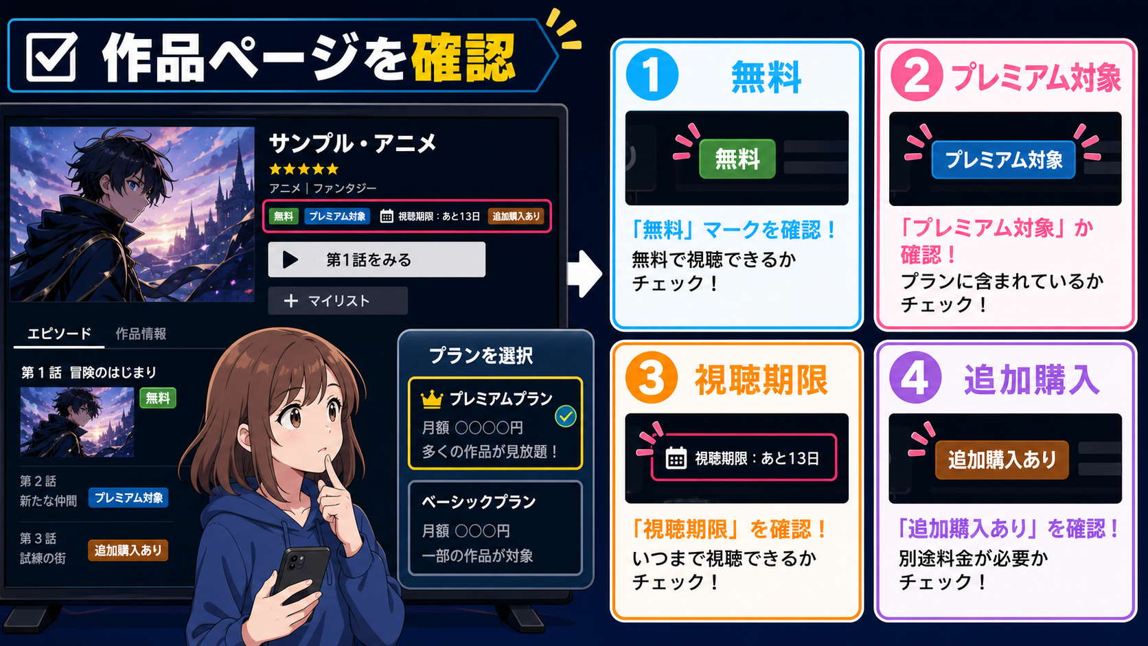 ABEMAの作品ページで無料・プレミアム対象・視聴期限・追加購入を確認する図解