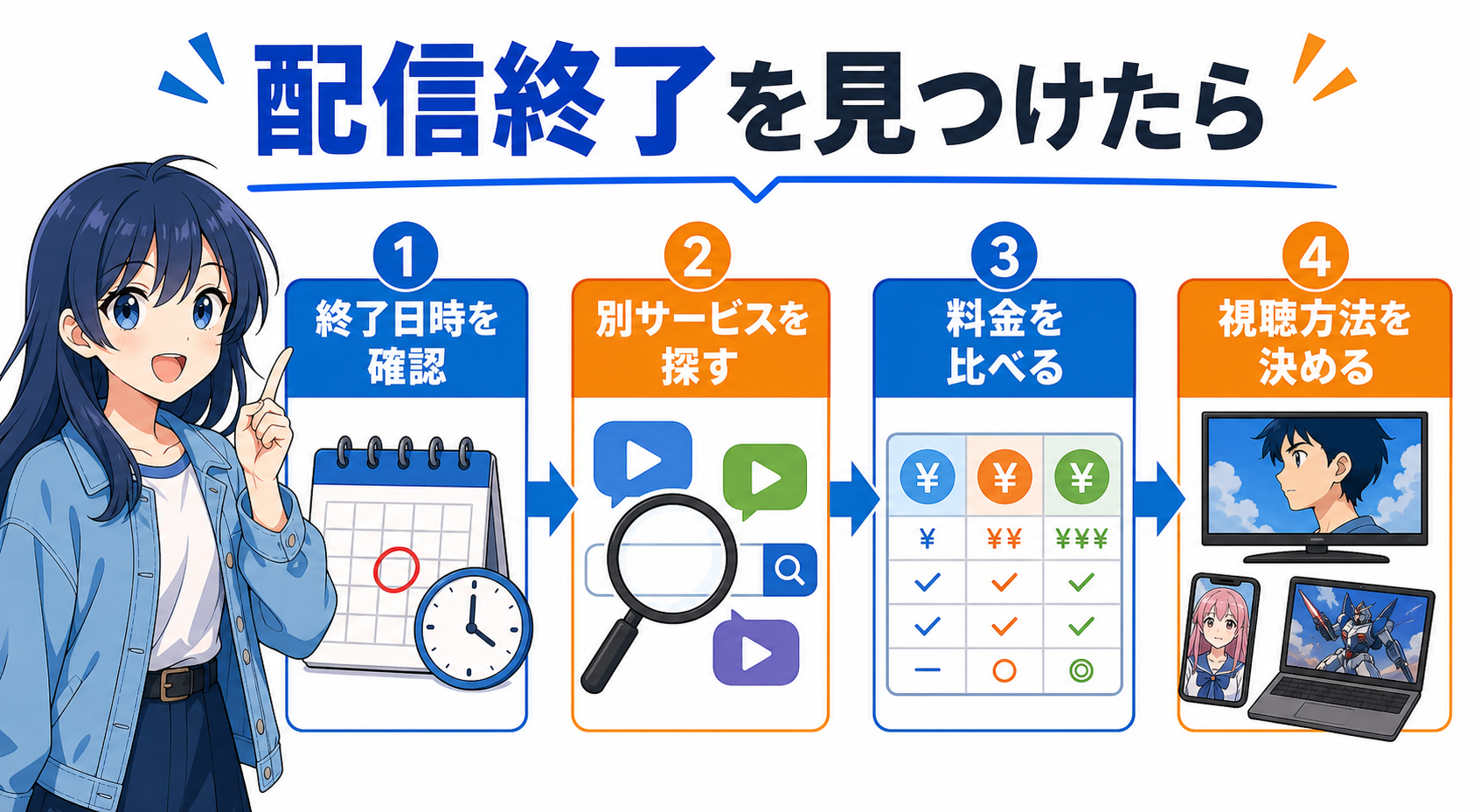 配信終了から別サービス・料金比較・視聴方法へ進むまとめ図解