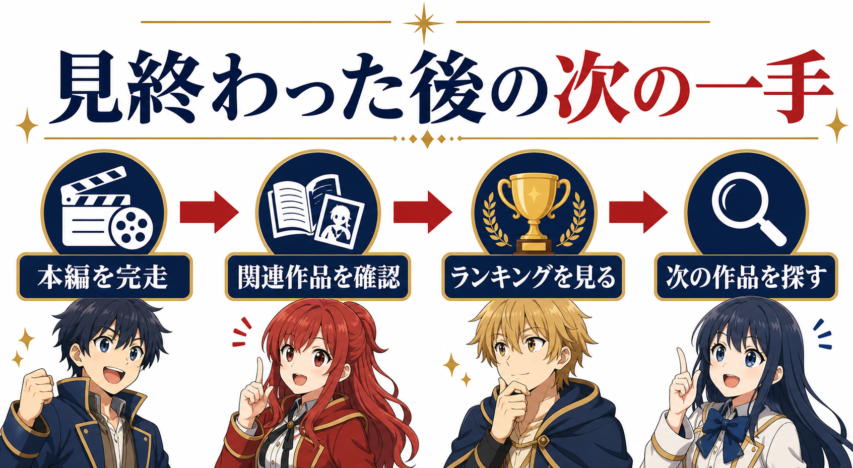 本編を見終わった後に関連作品・ランキング・次の作品へ進む導線