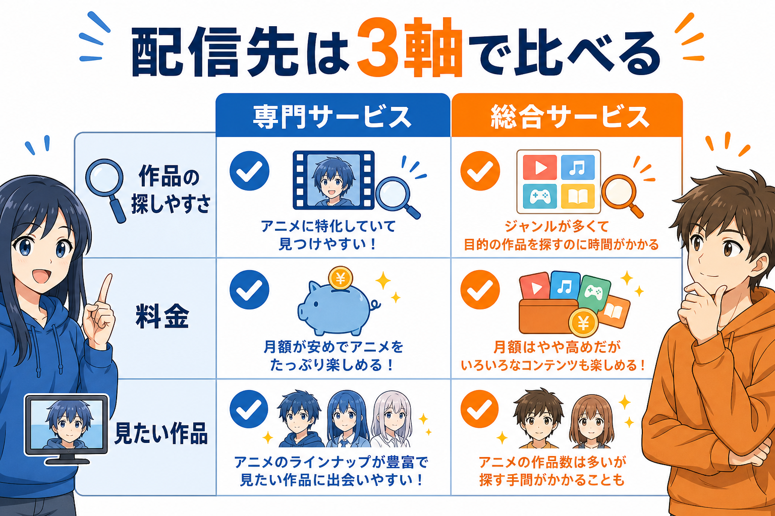 dアニメとDMM TVを作品・料金・用途の3軸で比べる図解