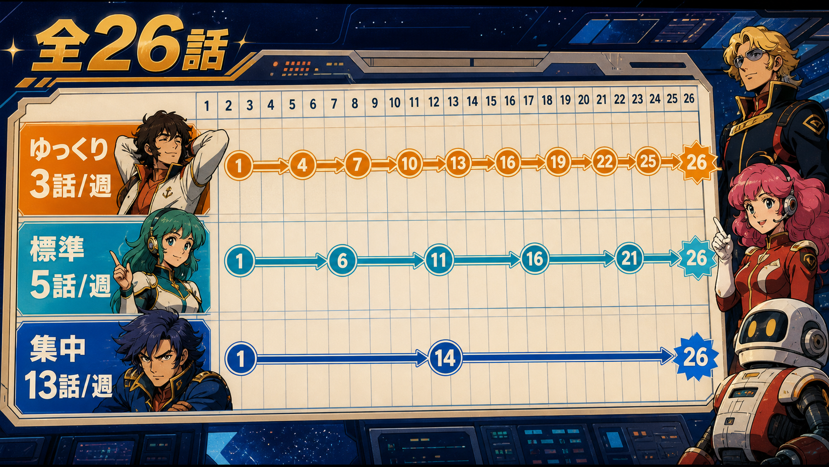 全26話を3話・5話・13話ペースで見る視聴計画
