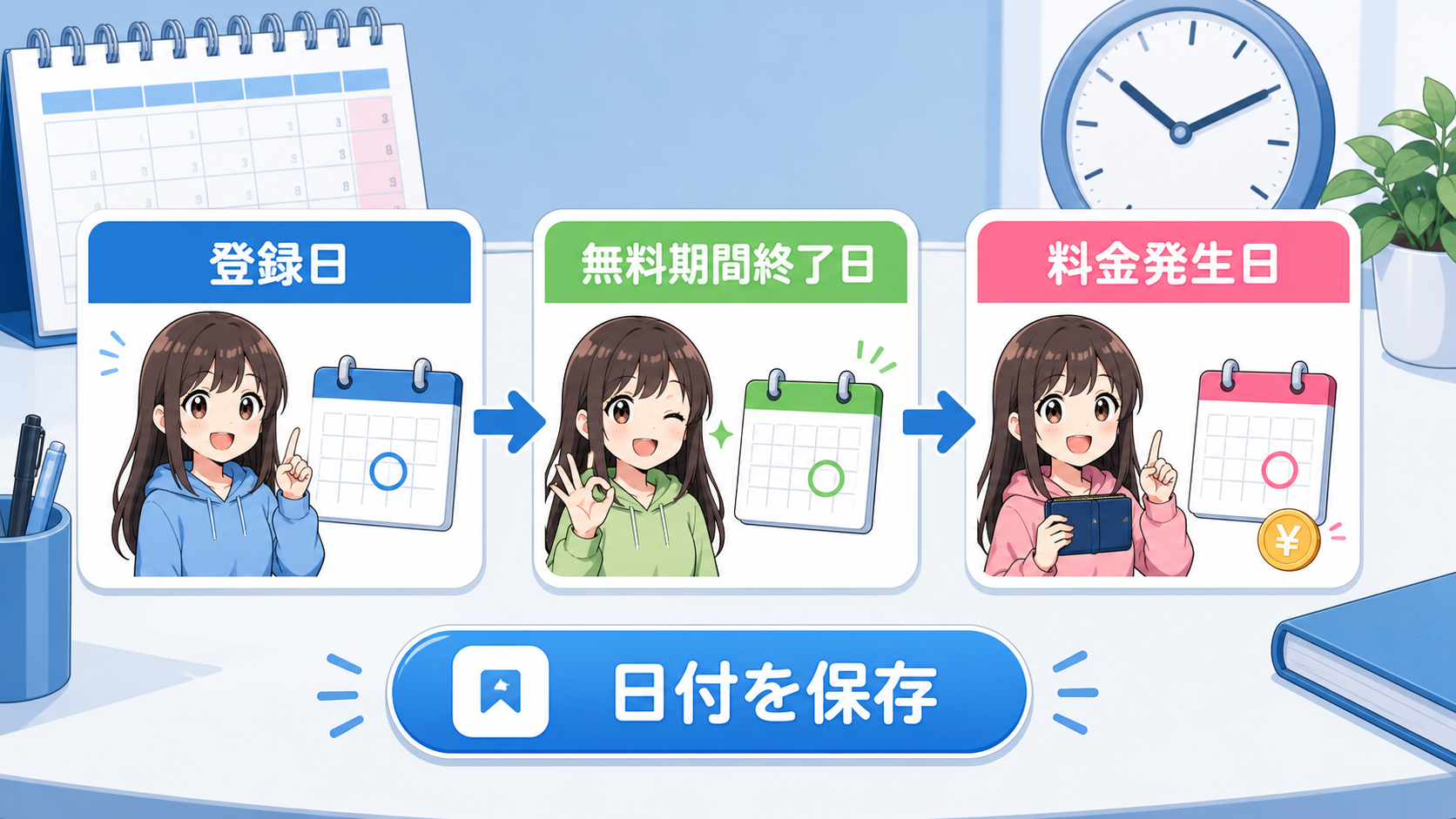 登録日から無料期間終了日と料金発生日までの確認タイムライン