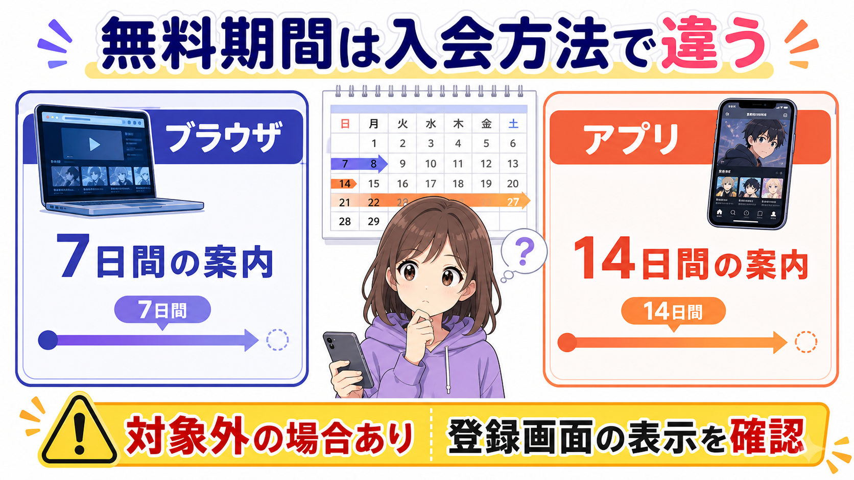 dアニメストアの無料期間と請求日を確認する図