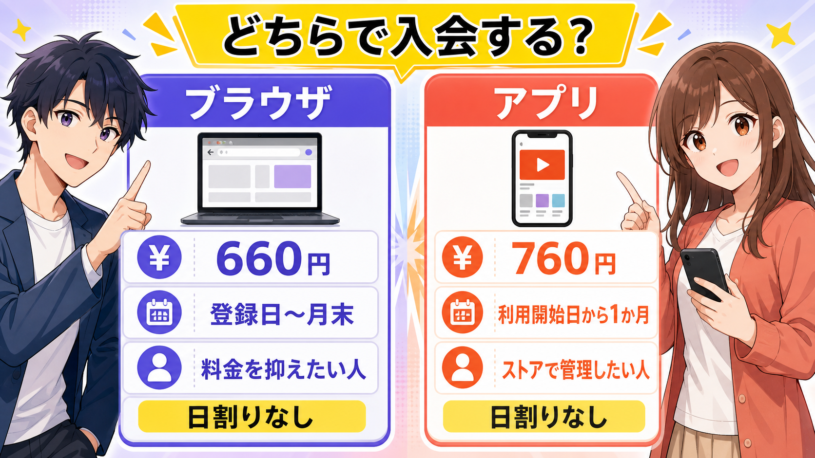 dアニメストアと登録経路を比較する図