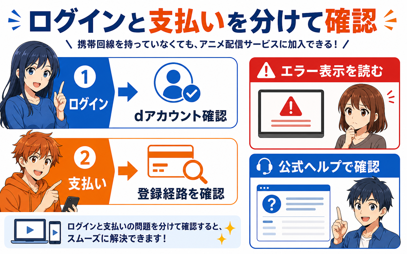ログイン・支払い・エラー表示を分けて確認するトラブル図解