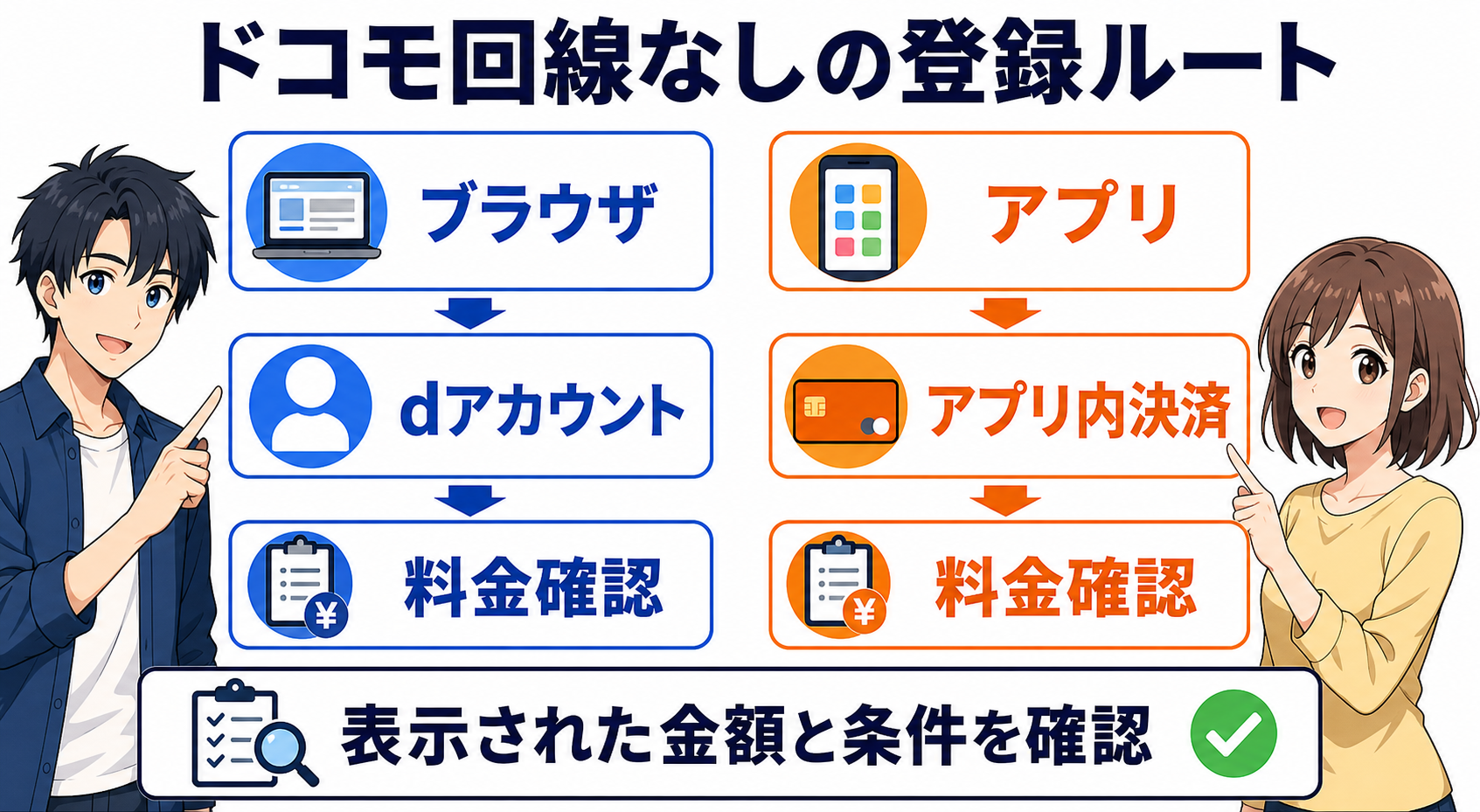 ブラウザ入会とアプリ入会の料金・決済経路を比べる図解