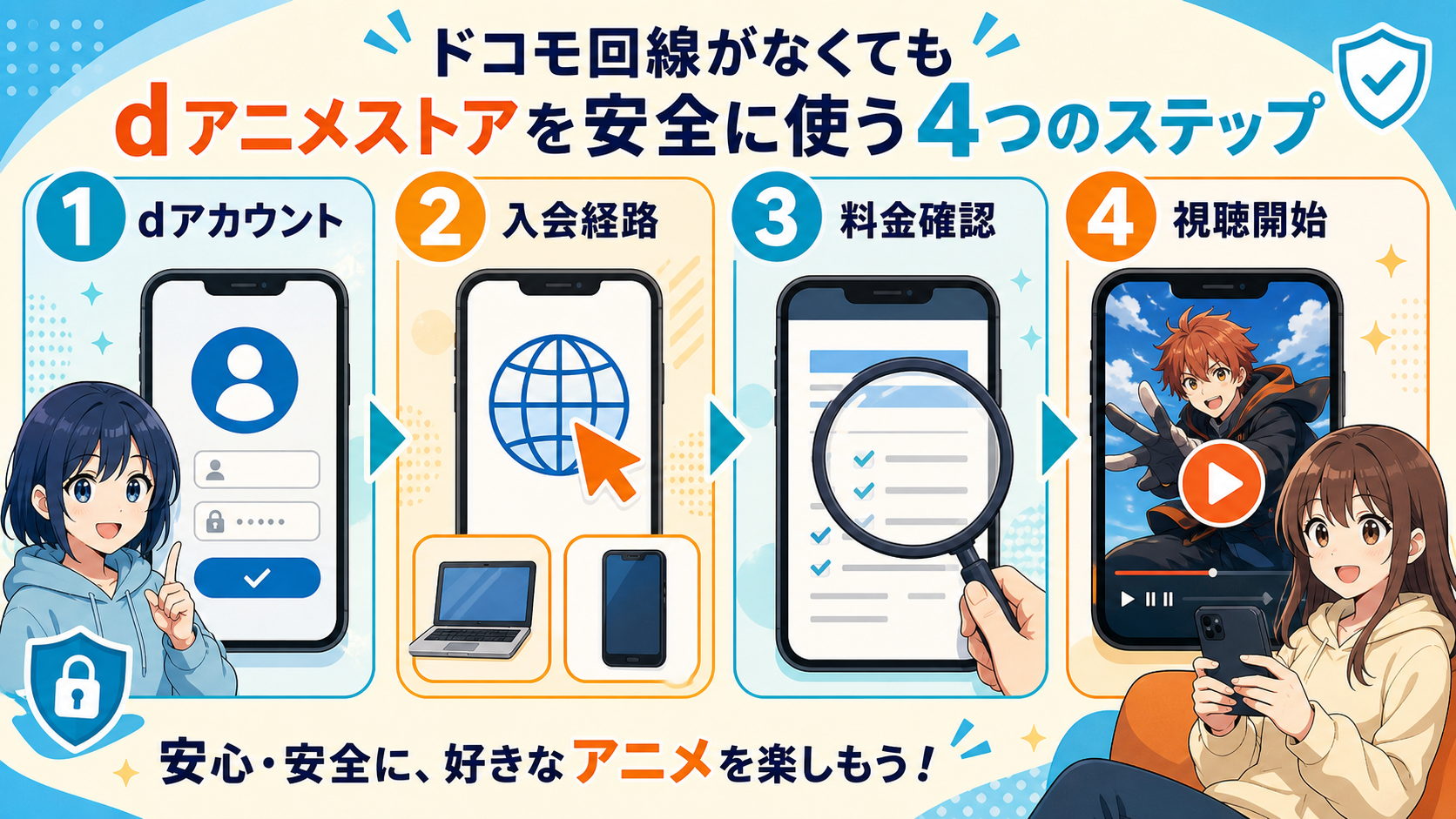 dアカウント確認から入会経路・料金確認・登録までの4ステップ