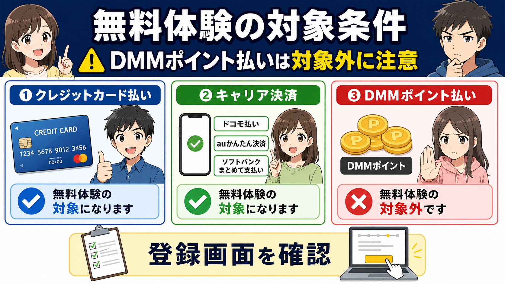 DMM TV無料体験の支払い方法と対象条件を確認する図