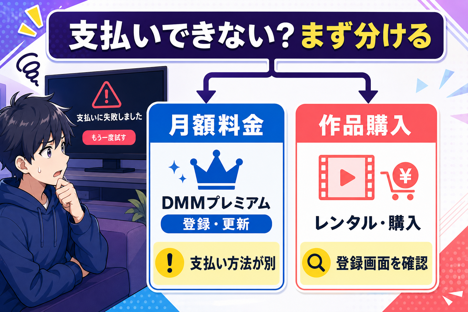 支払いエラーを月額料金と作品購入に分けて確認する図解