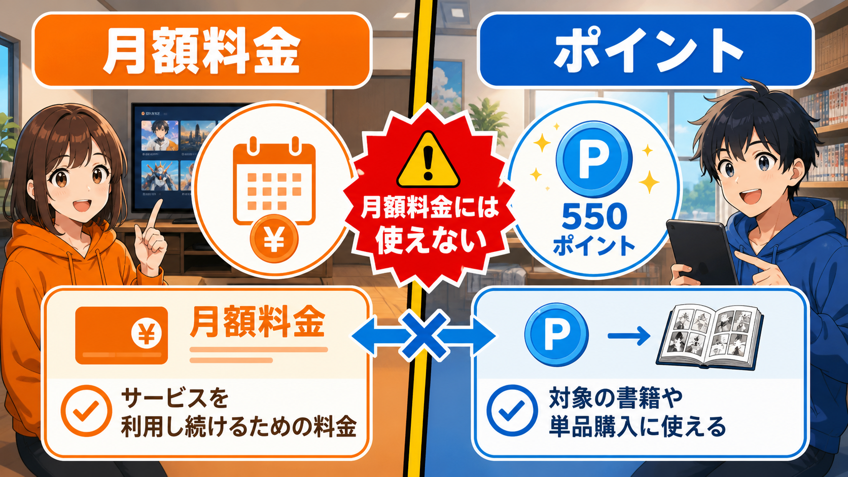 月額料金とポイントを別々に考える比較図解