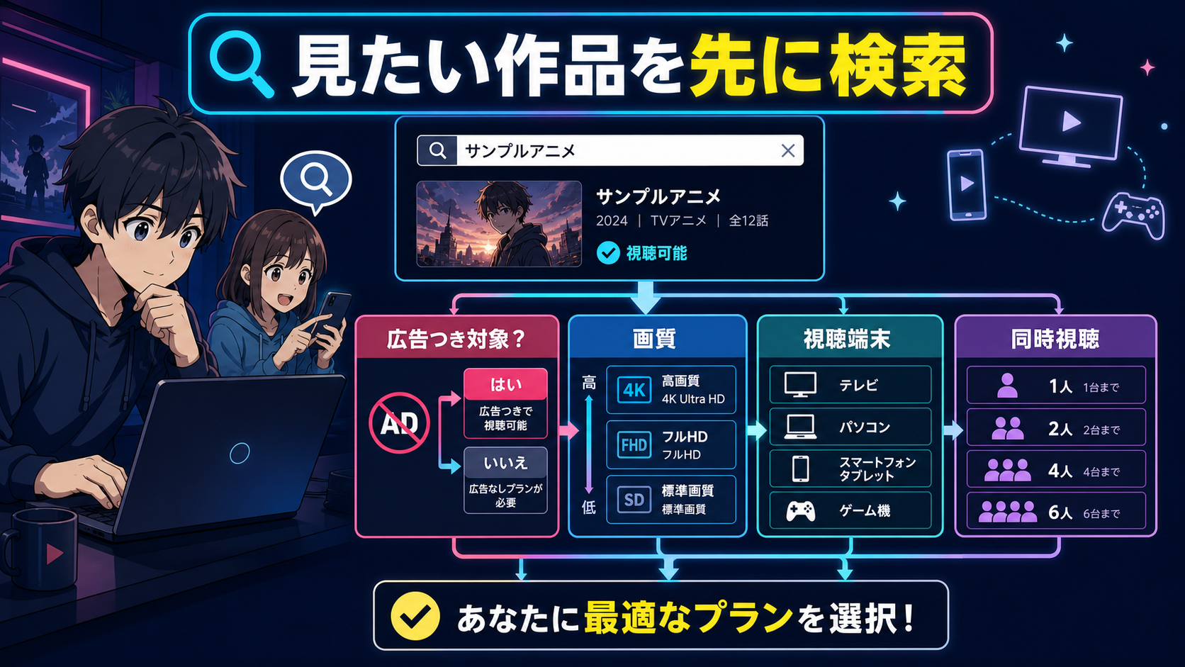 Netflixで見たい作品を先に検索してプラン条件を確認する図解