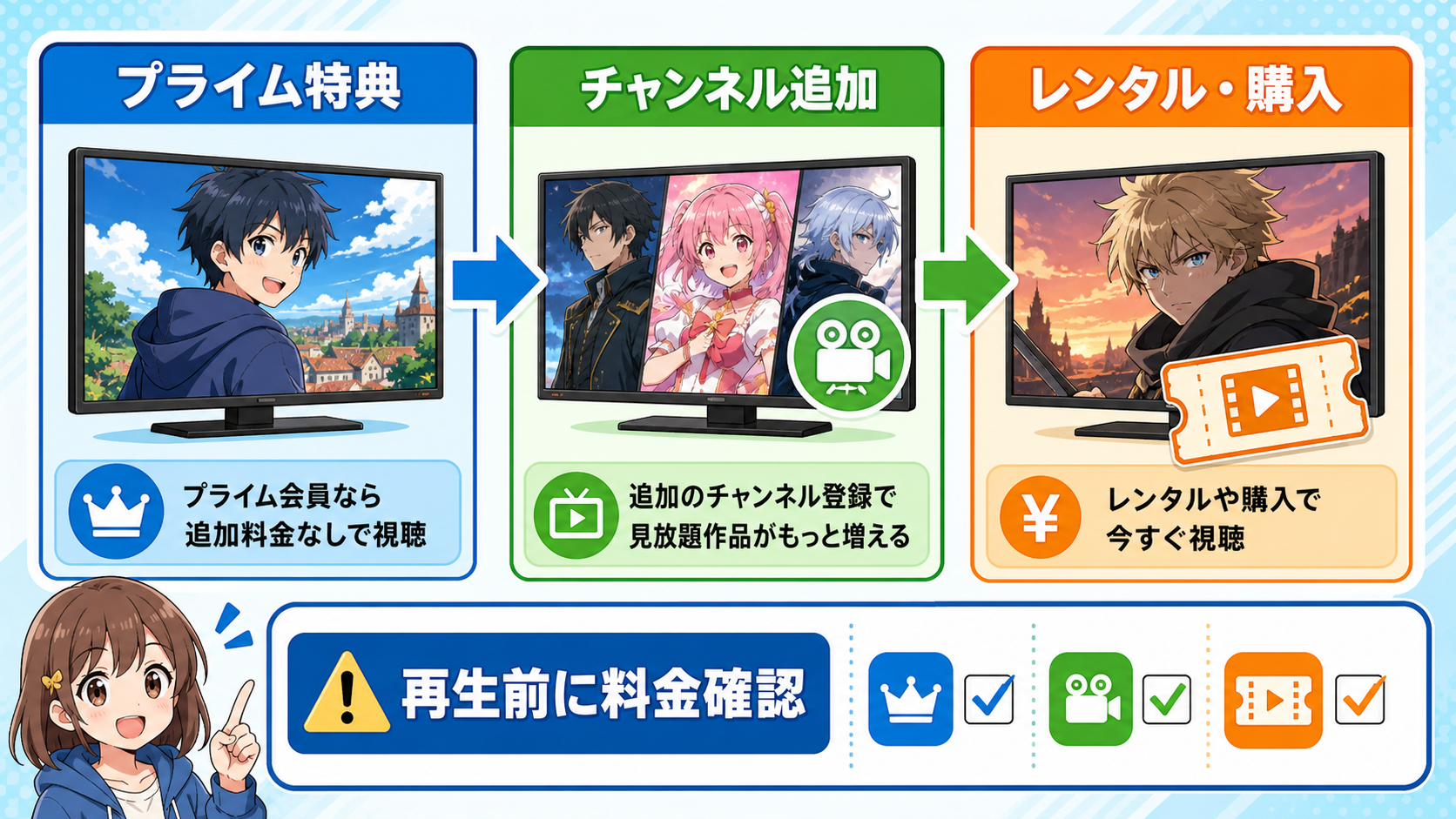 Prime Videoでアニメの見放題と追加課金を見分ける図