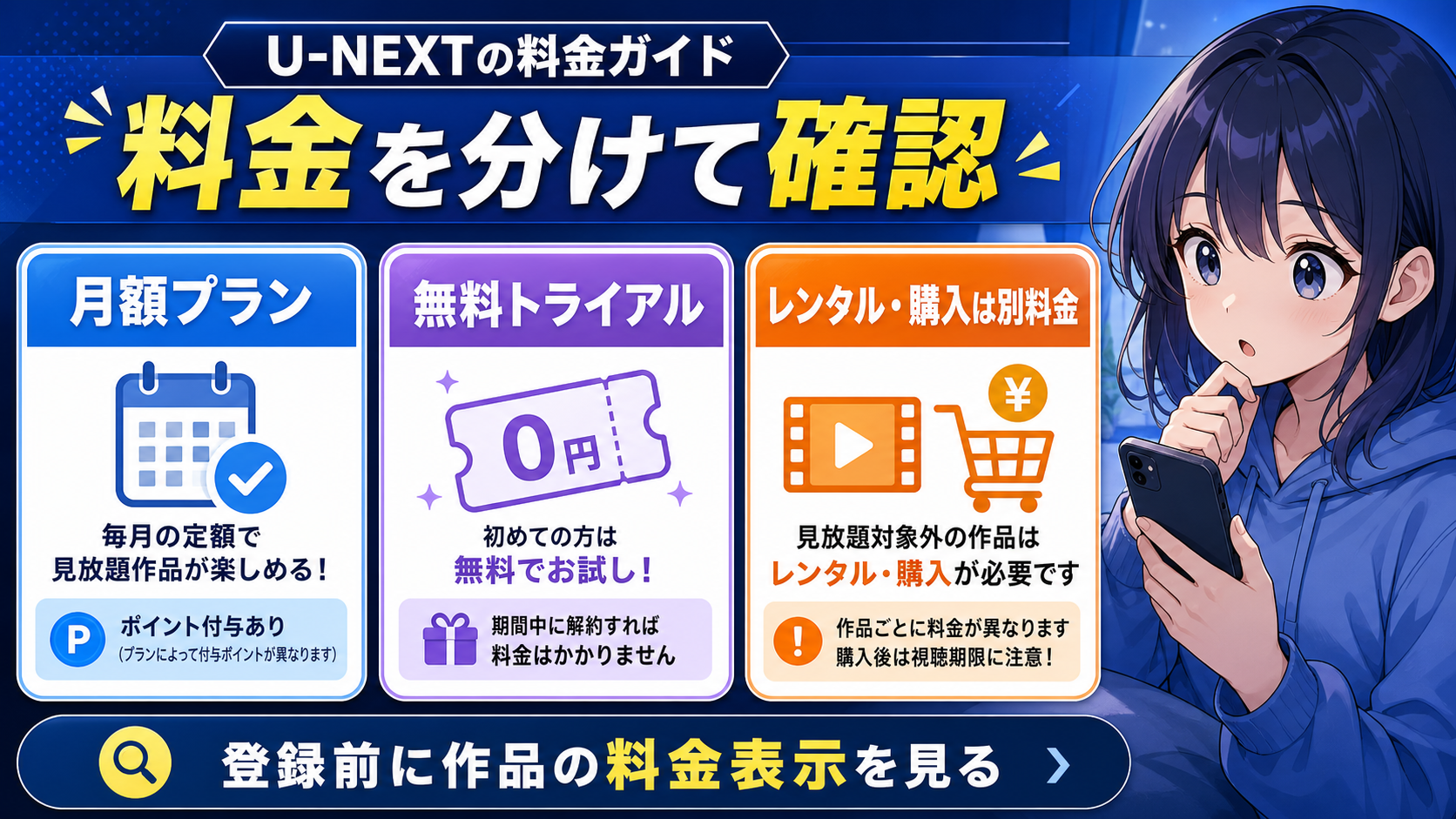 U-NEXTの料金とポイントを申込み前に確認する図