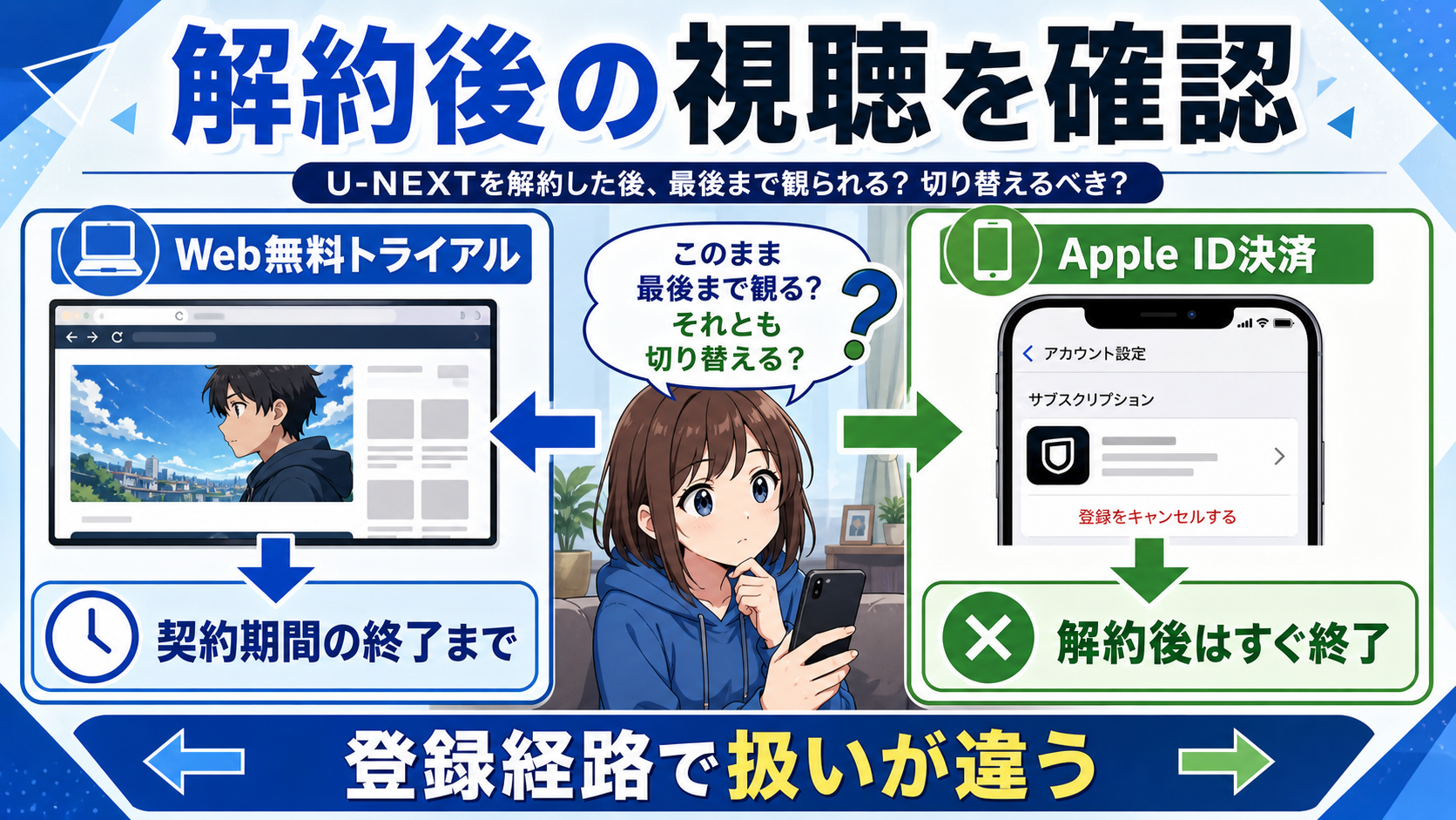 U-NEXTでアニメと他ジャンルを使い分ける視聴プラン